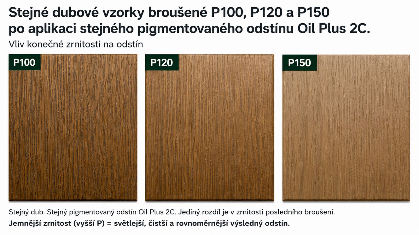 Dubové vzorky broušené P100 P120 a P150 po olejování stejným odstínem.